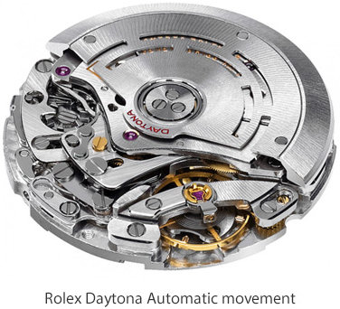 Automatic Mechanical Movement