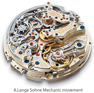 Manual Wind Mechanical Movement